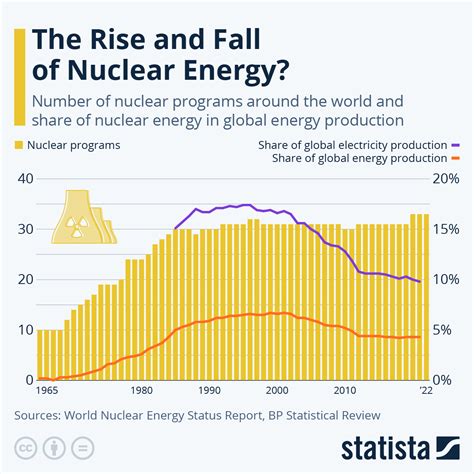 China Makes New Demands About US Nuclear .